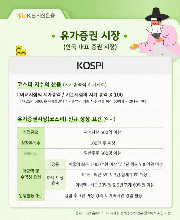 코스피 지수의 산출 및 종목 신규 상장 요건.